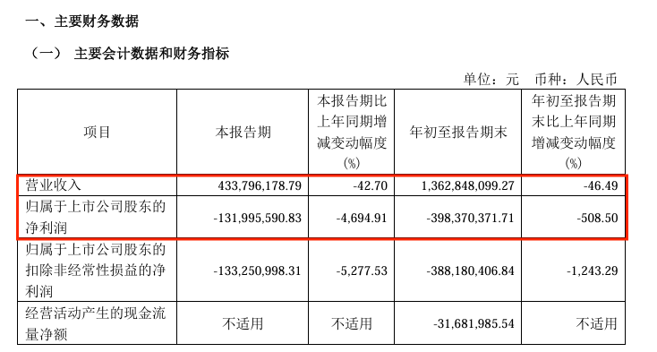 8连板牛股，*ST鹏博实控人被立案