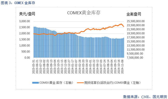 【贵金属】降息预期放缓 贵金属下跌