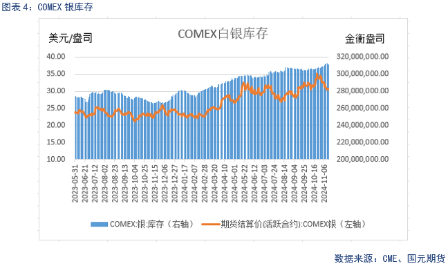 【贵金属】降息预期放缓 贵金属下跌