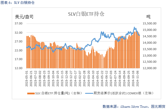 【贵金属】降息预期放缓 贵金属下跌