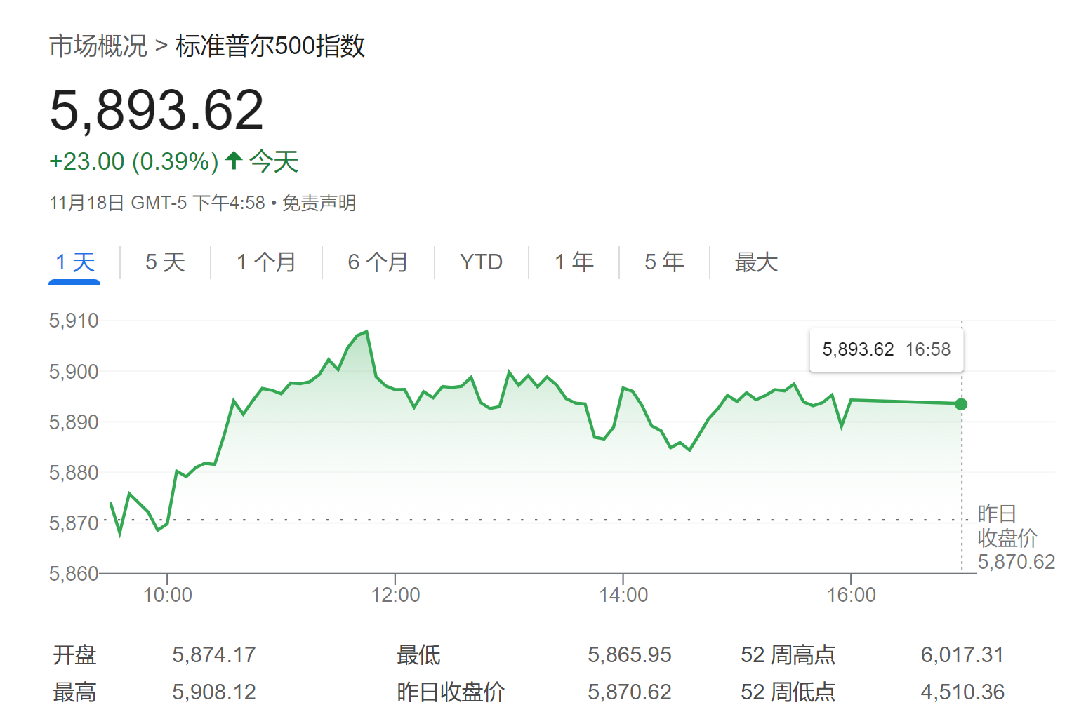 6500点！华尔街“曾经的大空头”坚定看涨美股，并给出这些投资建议