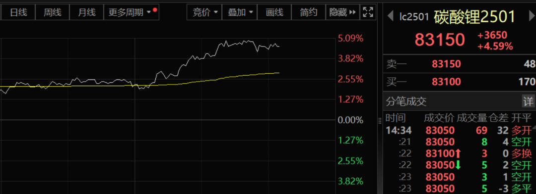 午后！A股，突然全线拉升！