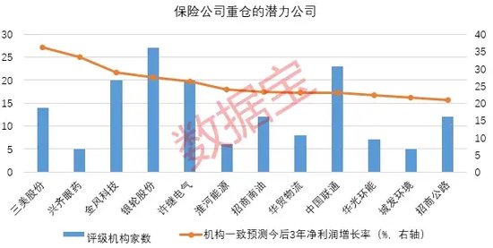 创近4年新高！机构看好的12只举牌潜力股出炉