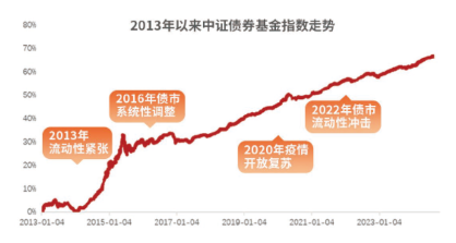 和你“债”一起|国泰利民安悦30天十问十答