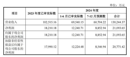 明天，隐身涂料龙头来了