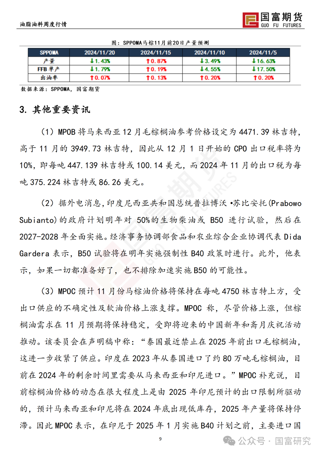 【国富棕榈油研究周报】印尼B40波澜又起，棕榈油回调仍有支撑