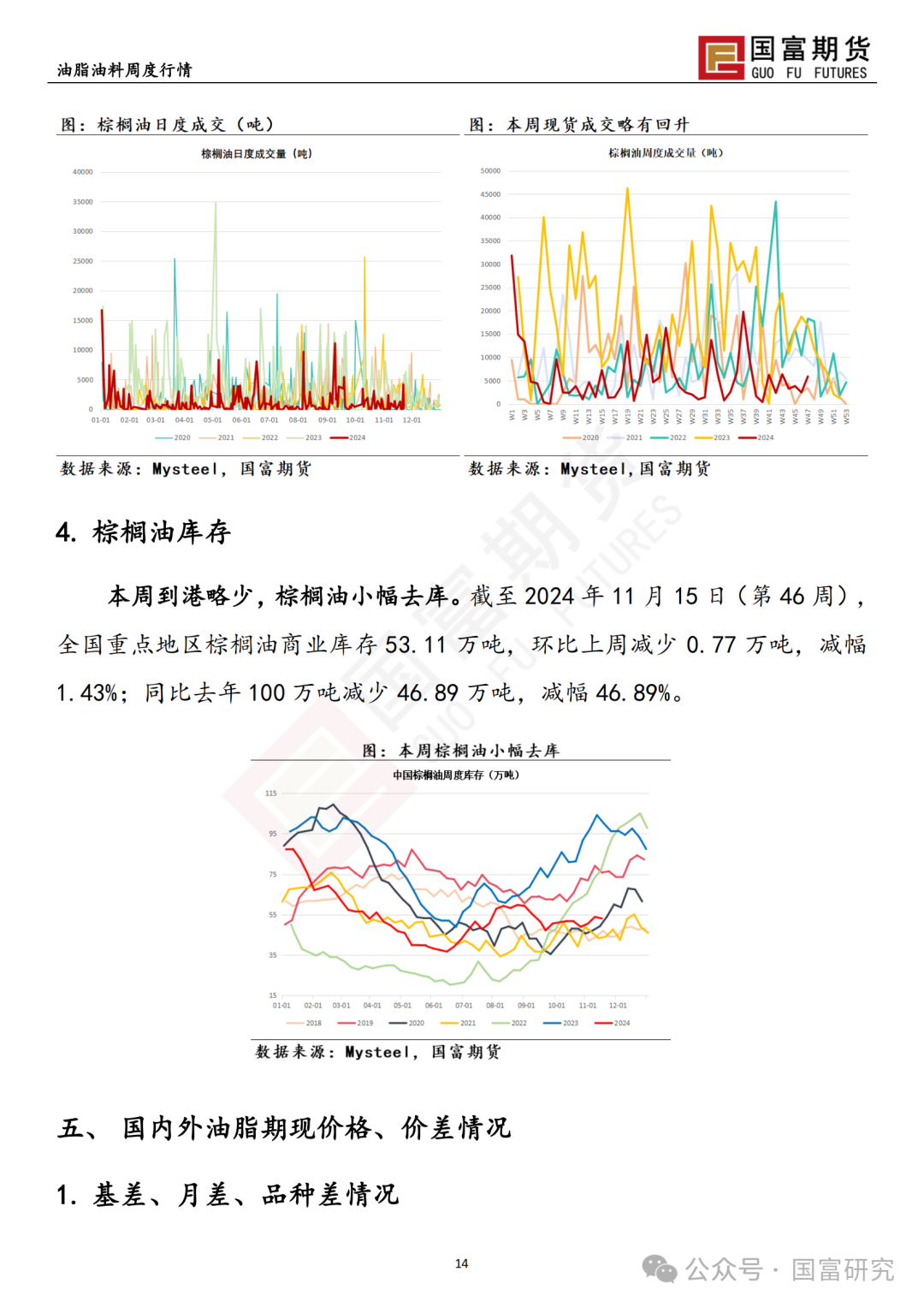 【国富棕榈油研究周报】印尼B40波澜又起，棕榈油回调仍有支撑