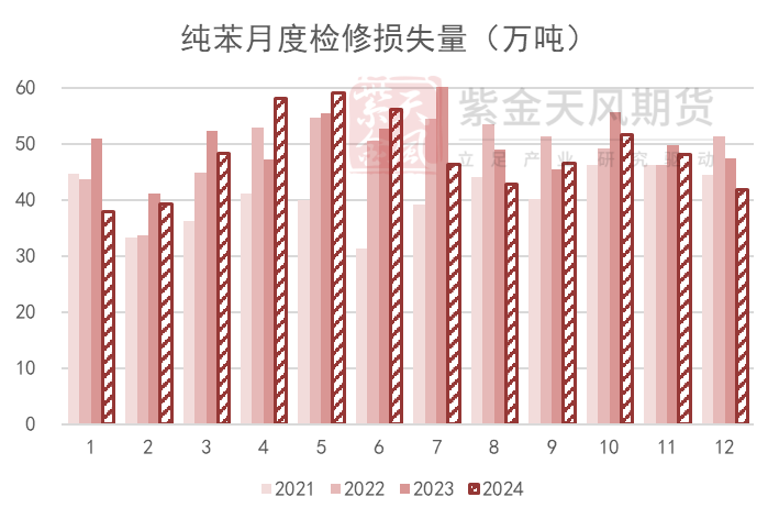 苯乙烯：等待驱动