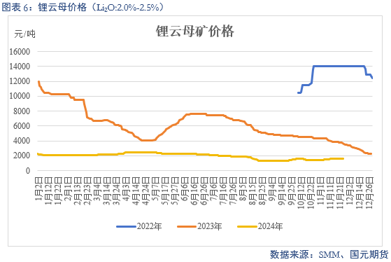 【碳酸锂】供增需减 锂价转弱