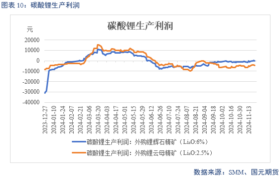 【碳酸锂】供增需减 锂价转弱