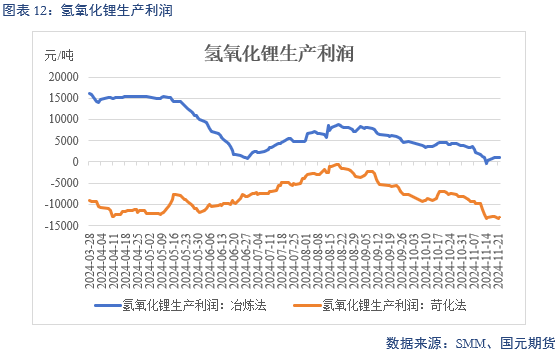 【碳酸锂】供增需减 锂价转弱