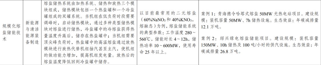 新型光伏建筑一体化等14项新型电力（新能源）技术纳入《绿色技术推广目录（2024年版）》