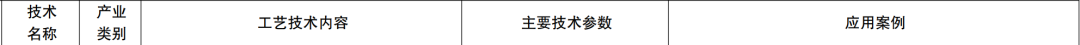 新型光伏建筑一体化等14项新型电力（新能源）技术纳入《绿色技术推广目录（2024年版）》