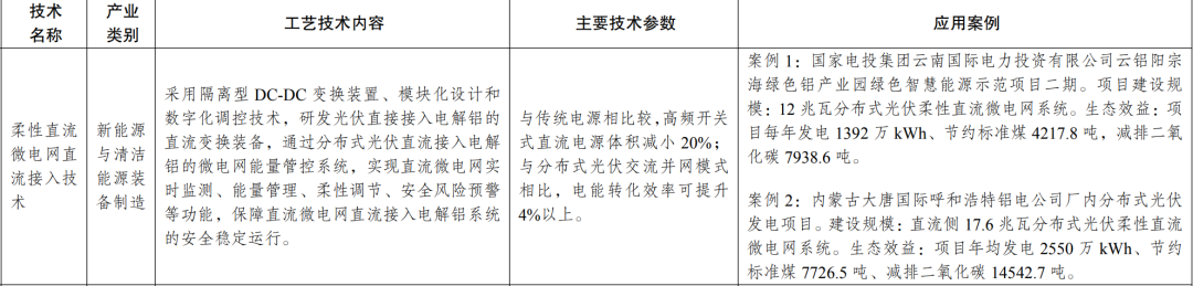 新型光伏建筑一体化等14项新型电力（新能源）技术纳入《绿色技术推广目录（2024年版）》