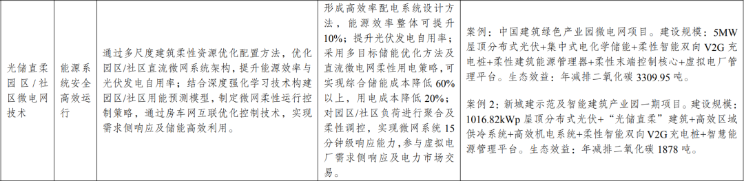 新型光伏建筑一体化等14项新型电力（新能源）技术纳入《绿色技术推广目录（2024年版）》