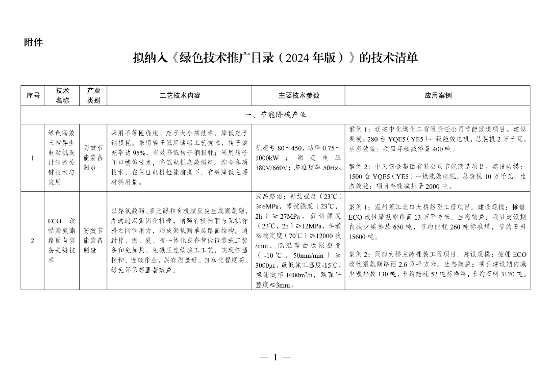 新型光伏建筑一体化等14项新型电力（新能源）技术纳入《绿色技术推广目录（2024年版）》