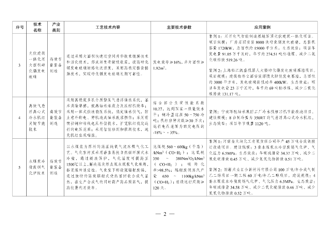 新型光伏建筑一体化等14项新型电力（新能源）技术纳入《绿色技术推广目录（2024年版）》