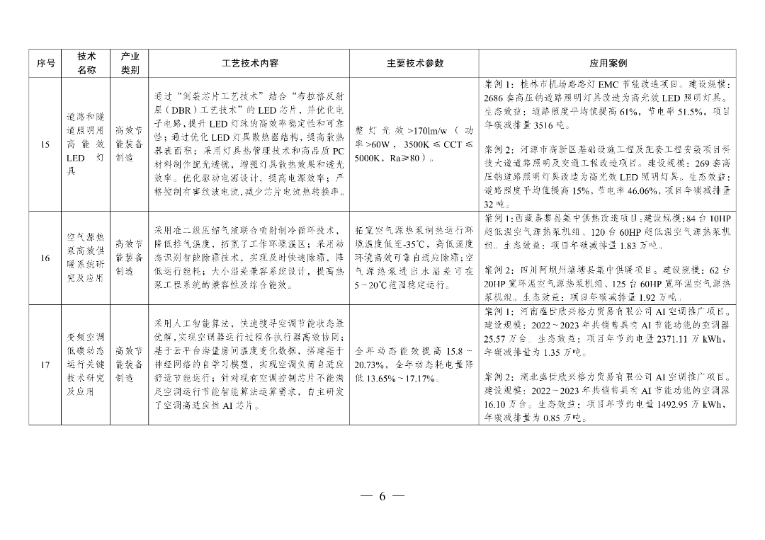 新型光伏建筑一体化等14项新型电力（新能源）技术纳入《绿色技术推广目录（2024年版）》