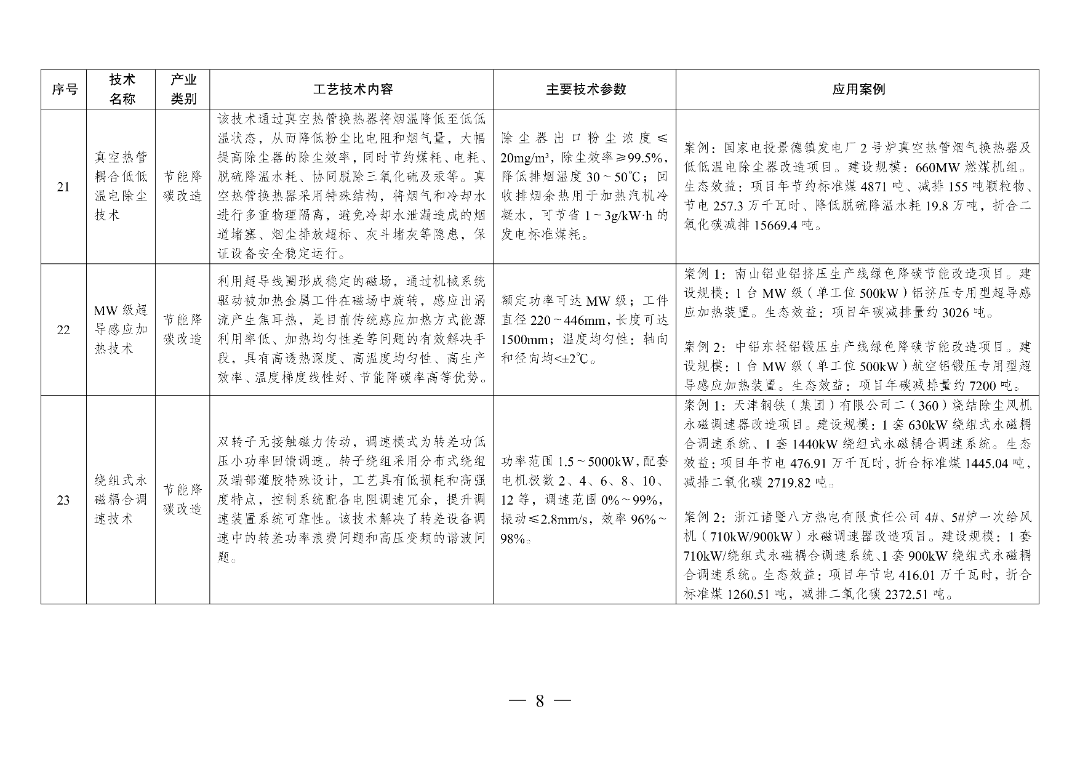 新型光伏建筑一体化等14项新型电力（新能源）技术纳入《绿色技术推广目录（2024年版）》