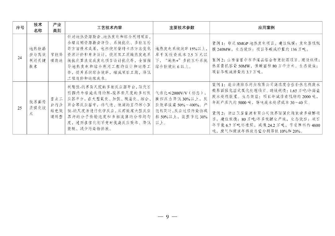 新型光伏建筑一体化等14项新型电力（新能源）技术纳入《绿色技术推广目录（2024年版）》