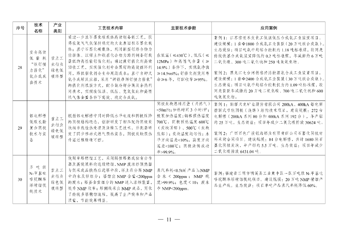 新型光伏建筑一体化等14项新型电力（新能源）技术纳入《绿色技术推广目录（2024年版）》