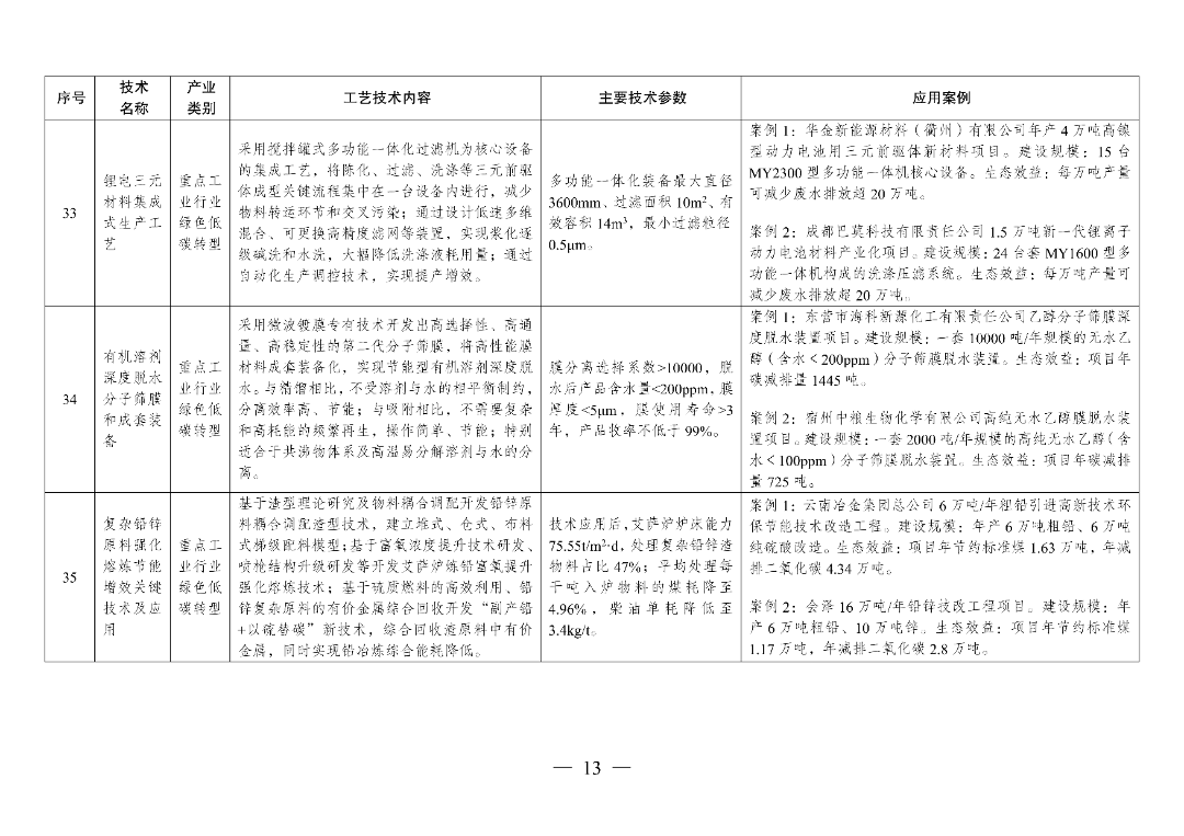 新型光伏建筑一体化等14项新型电力（新能源）技术纳入《绿色技术推广目录（2024年版）》