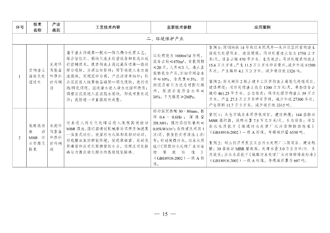 新型光伏建筑一体化等14项新型电力（新能源）技术纳入《绿色技术推广目录（2024年版）》