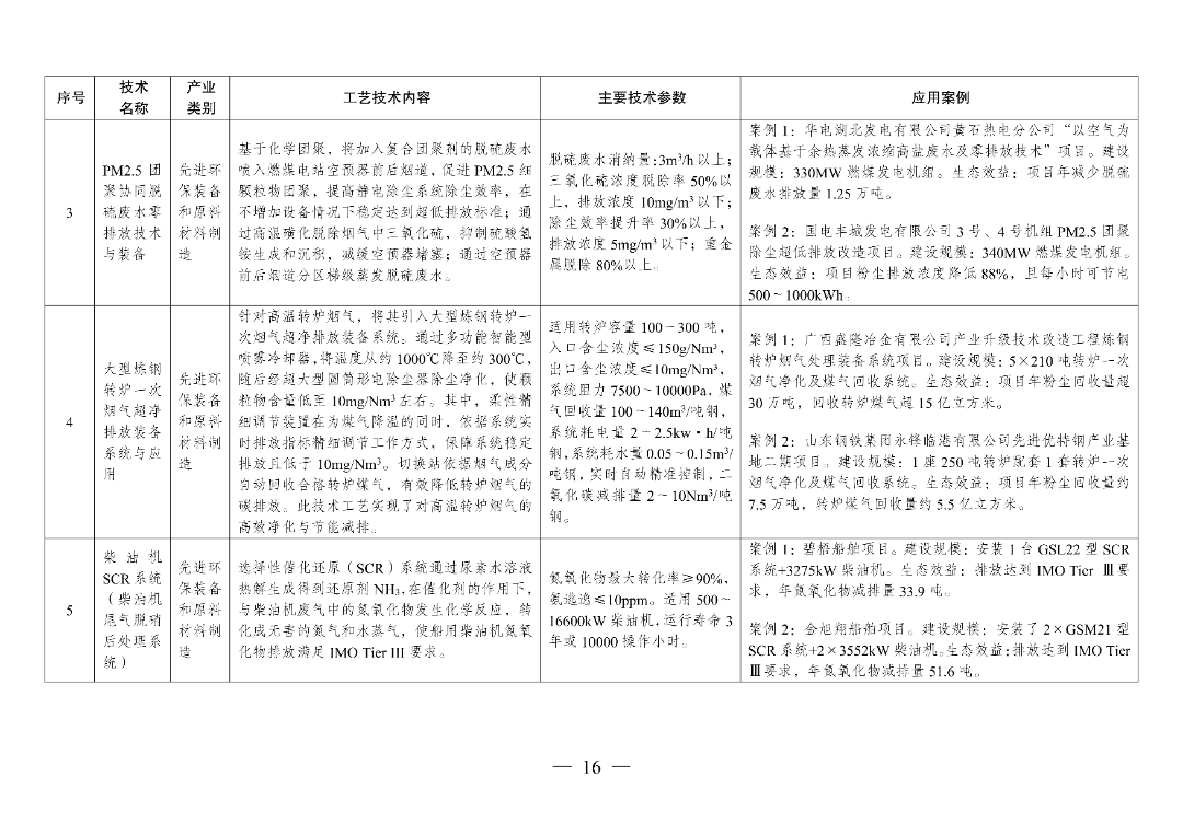 新型光伏建筑一体化等14项新型电力（新能源）技术纳入《绿色技术推广目录（2024年版）》