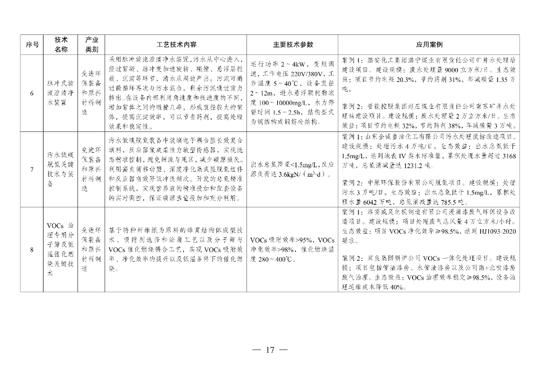 新型光伏建筑一体化等14项新型电力（新能源）技术纳入《绿色技术推广目录（2024年版）》