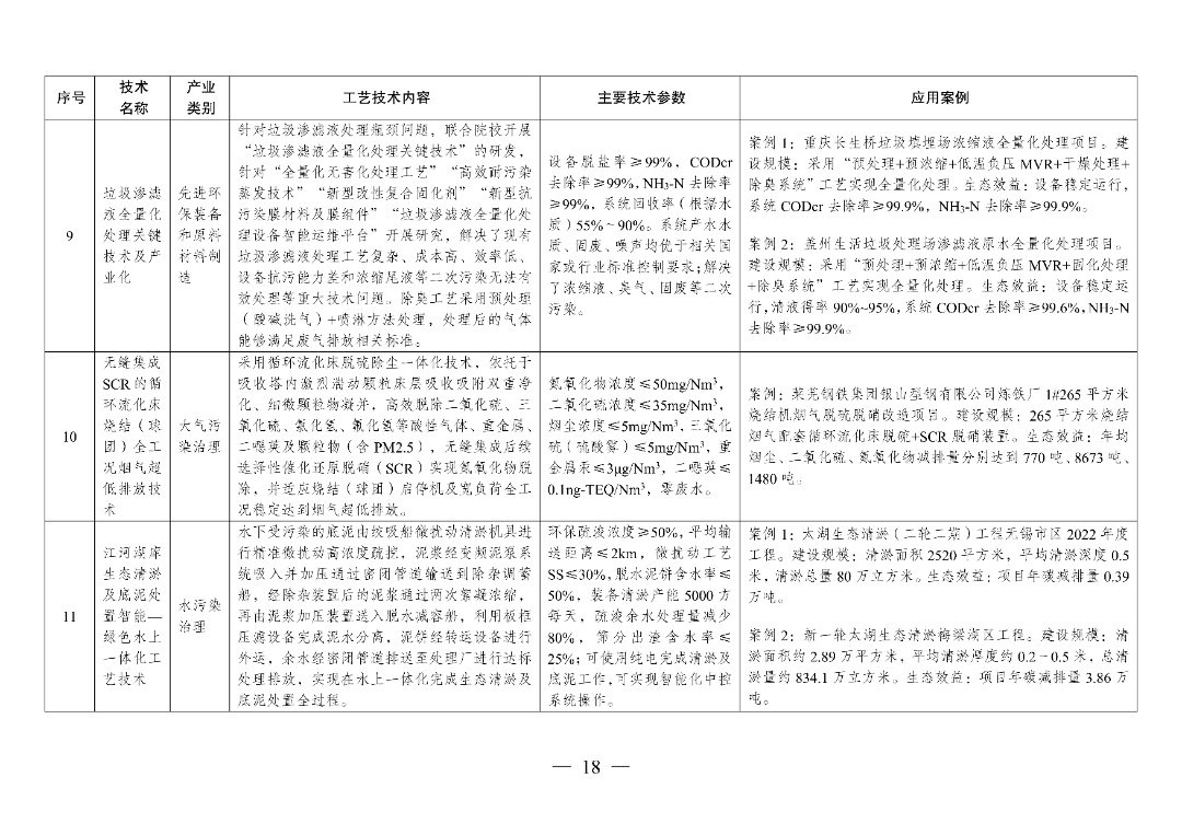 新型光伏建筑一体化等14项新型电力（新能源）技术纳入《绿色技术推广目录（2024年版）》