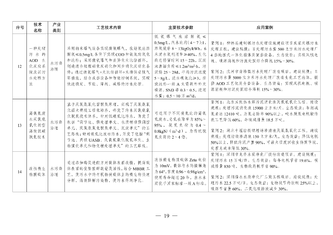 新型光伏建筑一体化等14项新型电力（新能源）技术纳入《绿色技术推广目录（2024年版）》