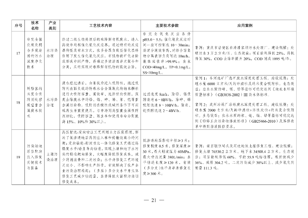 新型光伏建筑一体化等14项新型电力（新能源）技术纳入《绿色技术推广目录（2024年版）》