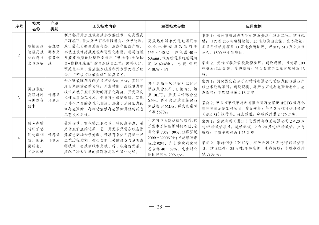 新型光伏建筑一体化等14项新型电力（新能源）技术纳入《绿色技术推广目录（2024年版）》