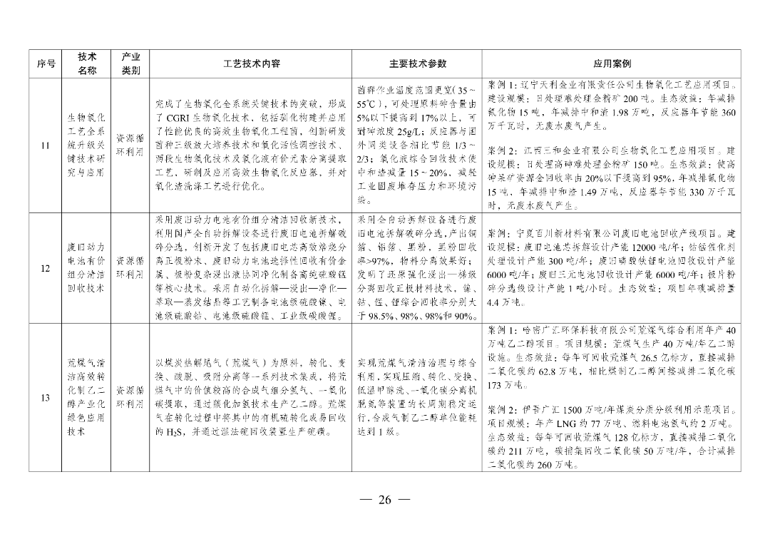 新型光伏建筑一体化等14项新型电力（新能源）技术纳入《绿色技术推广目录（2024年版）》