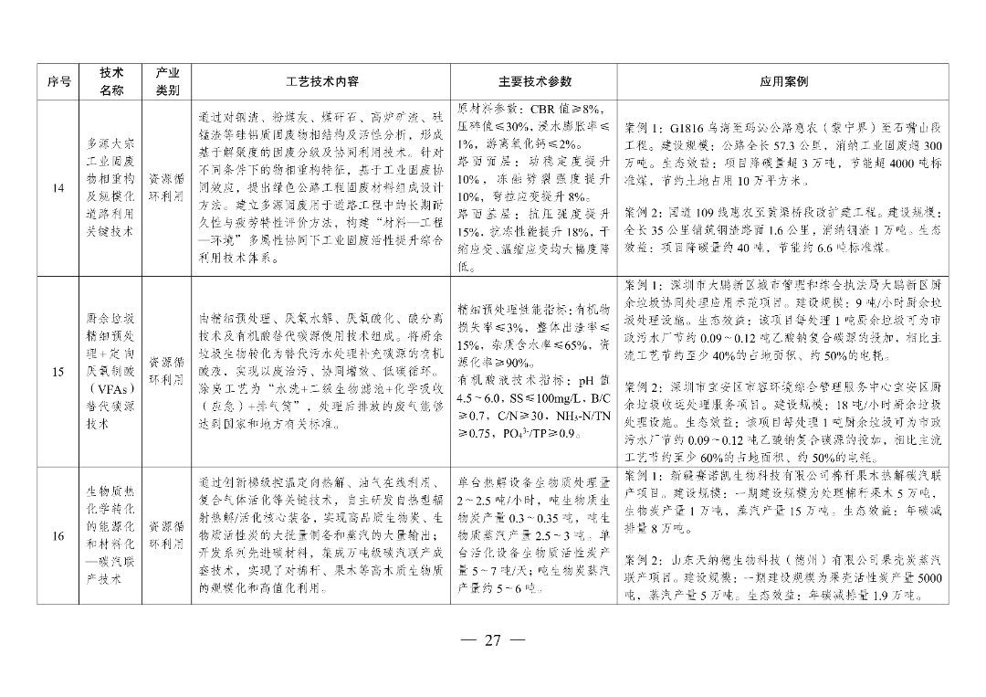 新型光伏建筑一体化等14项新型电力（新能源）技术纳入《绿色技术推广目录（2024年版）》