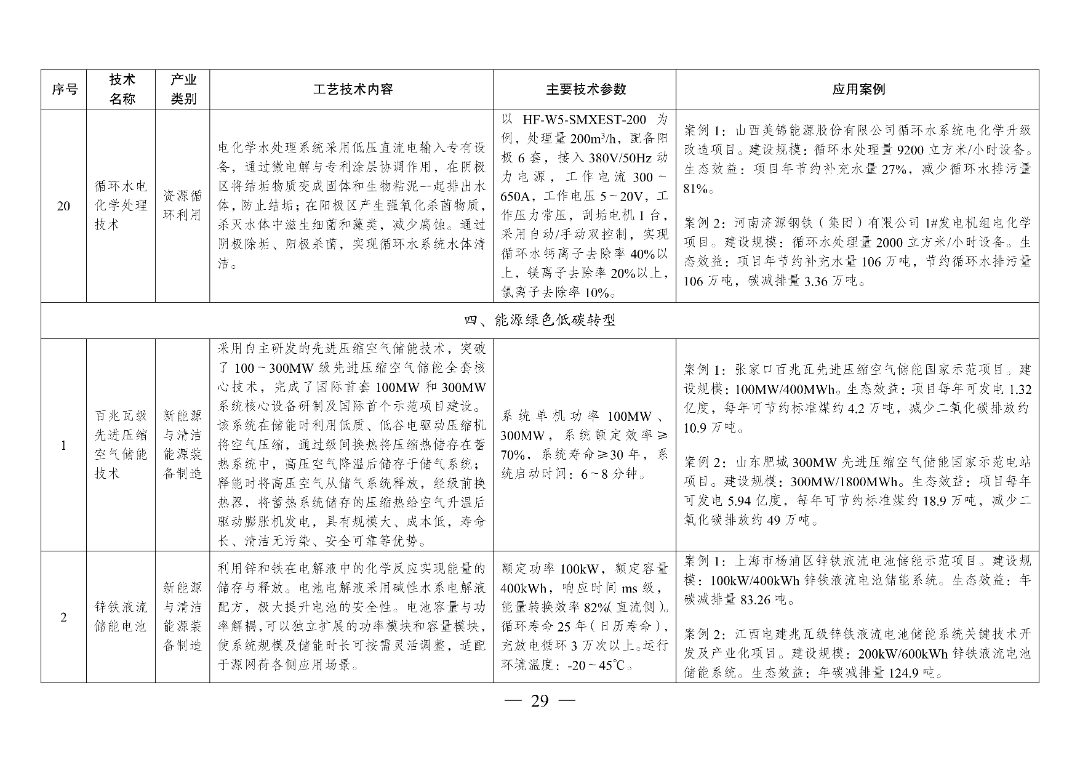 新型光伏建筑一体化等14项新型电力（新能源）技术纳入《绿色技术推广目录（2024年版）》