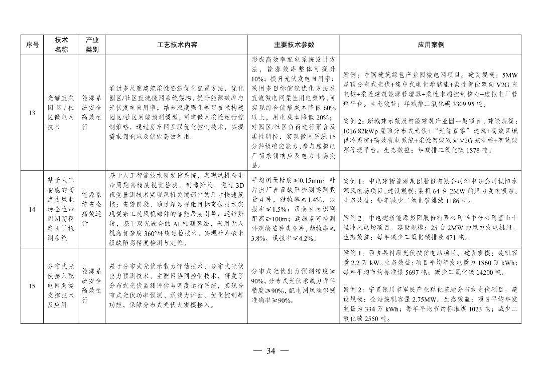 新型光伏建筑一体化等14项新型电力（新能源）技术纳入《绿色技术推广目录（2024年版）》