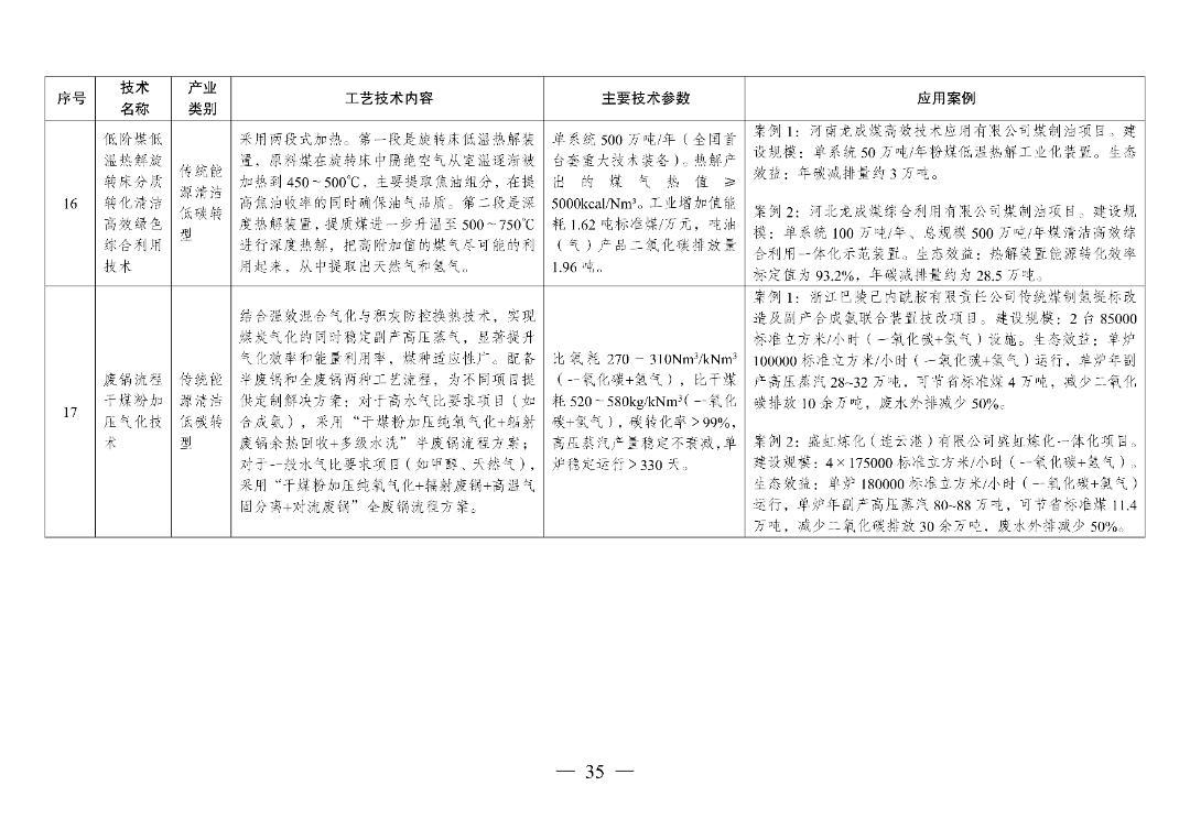 新型光伏建筑一体化等14项新型电力（新能源）技术纳入《绿色技术推广目录（2024年版）》