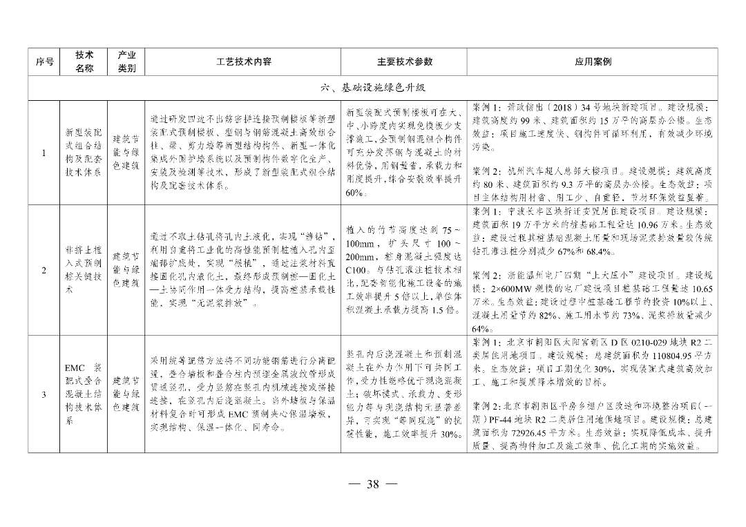 新型光伏建筑一体化等14项新型电力（新能源）技术纳入《绿色技术推广目录（2024年版）》