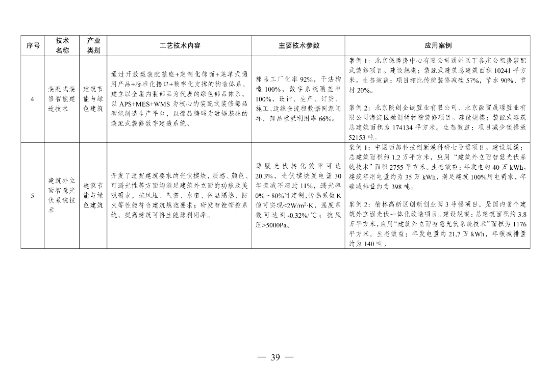 新型光伏建筑一体化等14项新型电力（新能源）技术纳入《绿色技术推广目录（2024年版）》