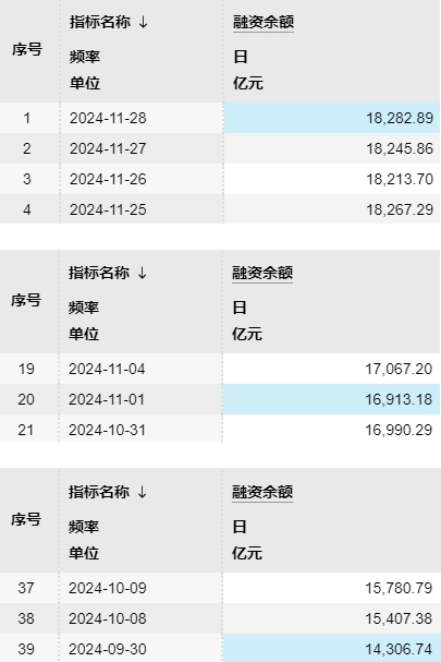 五大利好传来，A股又有增量资金要进场了！12月行情可期？