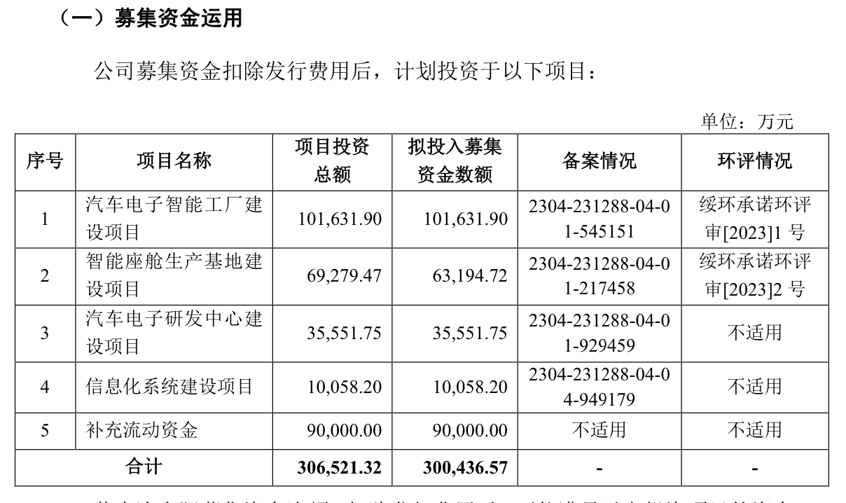 两公司迎IPO上会：开发科技境外收入占比超九成，这公司拟募资30亿元