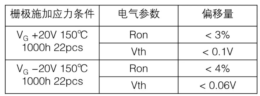 第10讲：SiC的加工工艺（2）栅极绝缘层