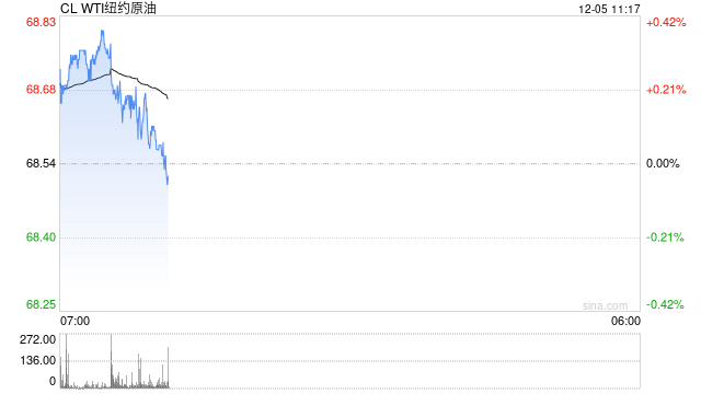 OPEC+或将延长减产措施，油价怎么走？