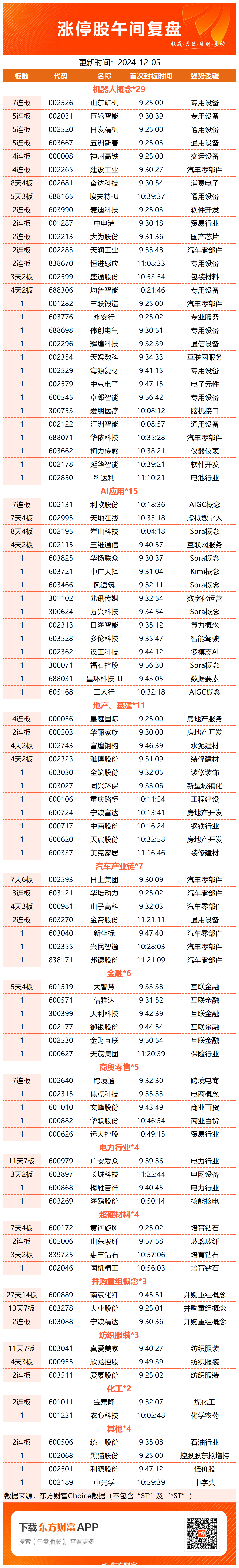 【午报】98股涨停！AI应用端大涨 利欧股份7连板
