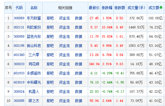 【午报】98股涨停！AI应用端大涨 利欧股份7连板