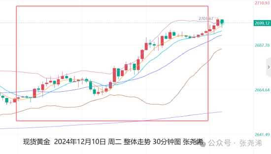 张尧浠:美国通胀数据CPI来袭 金价先行走强跟随多头步伐