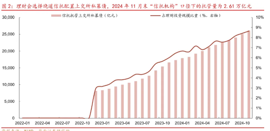 监管出手，银行理财“超低波”时代或终结