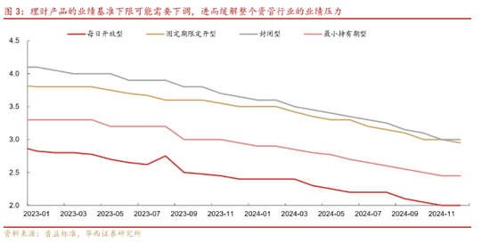 监管出手，银行理财“超低波”时代或终结