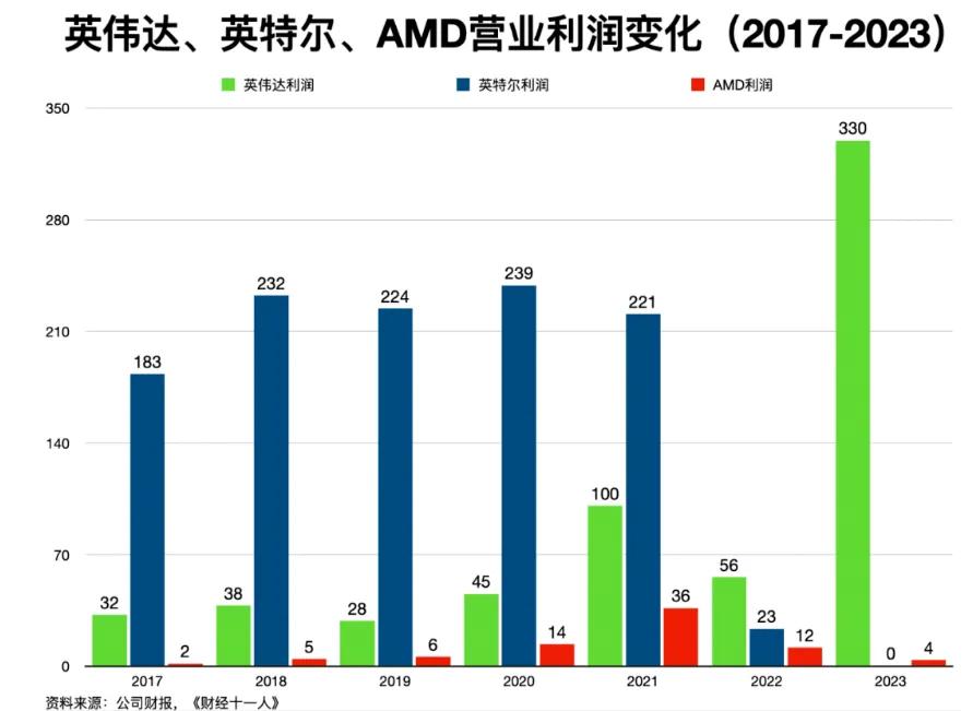 立案！“芯片之王”英伟达，悬了？